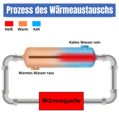 Ikodm Schwimmbad Wärmetauscher Edelstahl 28KW/60KW