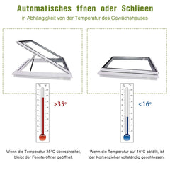 Ikodm Fensteröffner Automatischer Gewächshaus Hubkraft max.7kg