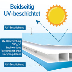 Ikodm Polycarbonat Doppelstegplatte 4mm 14 Stück für Gewächshaus