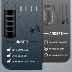 Ikodm 5-teiliges Kaminbesteck-Set mit Schutzblende