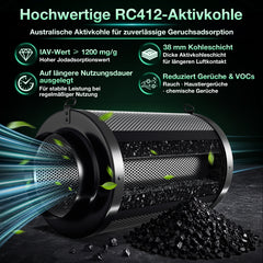 Ikodm Aktivkohlefilter für Growzelt mit waschbarem Vorfilter