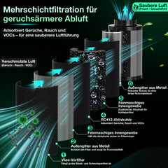 Ikodm Aktivkohlefilter für Growzelt mit waschbarem Vorfilter