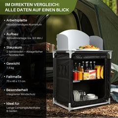 Ikodm Campingküche mit Alu-Arbeitsplatte Outdoor Kochstation