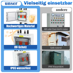 Ikodm PV-Combiner-Box 1000W 32A mit Überspannungsschutz & Sicherungsautomat
