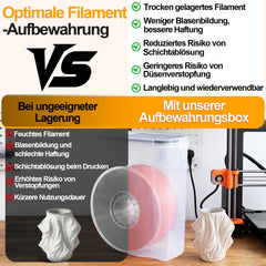 Ikodm Filament Aufbewahrungsbox luftdicht und staubdicht
