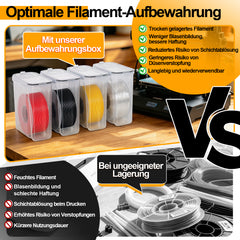 Ikodm Filament Aufbewahrungsbox luftdicht und staubdicht