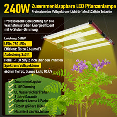 Ikodm Growzelt Growbox Komplettset Vollspektrum