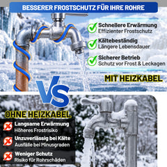 Ikodm Heizkabel Heizleitung Selbstregulierendes