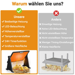 Ikodm Wärmeplatte Küken Hühnerstall Heizung 300W Doppelseitige