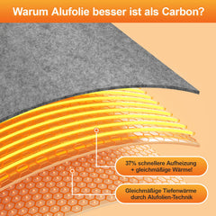 Ikodm Infrarot Panel Infrarotheizung Warme Füße 205W