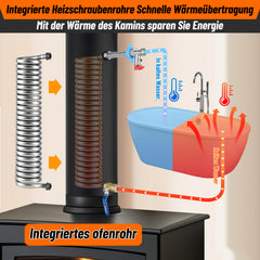 Ikodm Ofenrohr Rauchgaswärmetauscher Kaminofen Rohrset Kaminofenrohr Wasserheizung