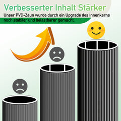 Ikodm PVC Sichtschutzmatte 3-Gewicht Verstärkung mit Kabelbindern