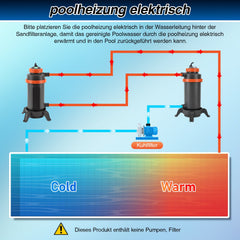 Ikodm Poolheizung Elektrisch Schwimmbadheizung bis zu 45°