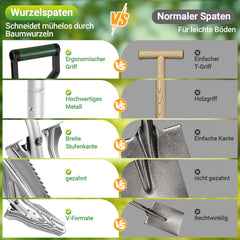 Ikodm Wurzelspaten Spaten mit Wurzelsäge V-förmiger 120cm