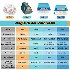 Ikodm Brutautomat Vollautomatisch Inkubator für Hühner 36 Eier