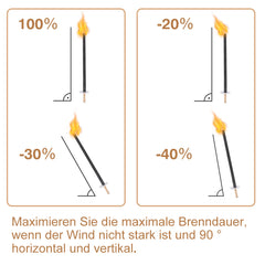Ikodm Fackel Wachsfackel für Outdoor Brennzeit 90 min
