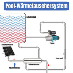 Ikodm Schwimmbad Wärmetauscher Edelstahl 28KW/60KW