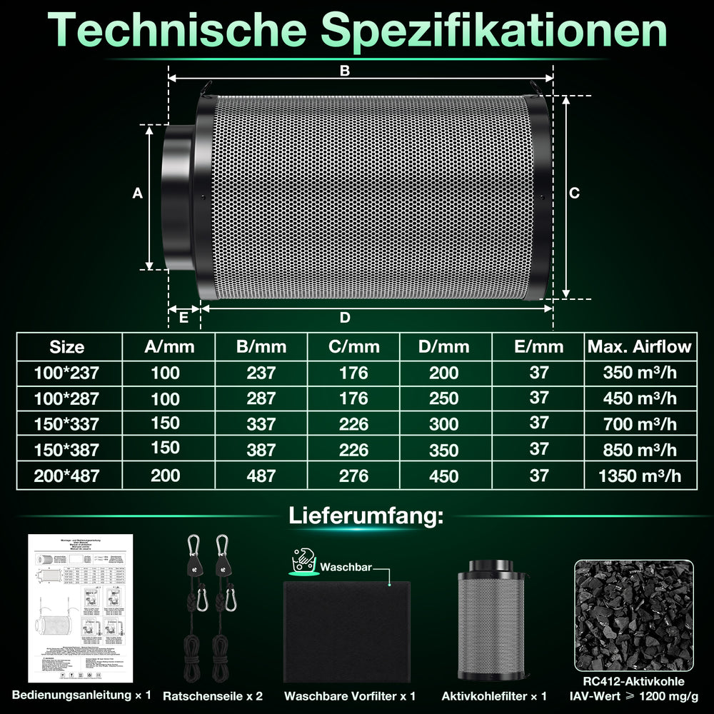 Ikodm Aktivkohlefilter für Growzelt mit waschbarem Vorfilter