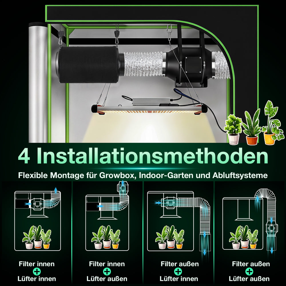 Ikodm Aktivkohlefilter für Growzelt mit waschbarem Vorfilter